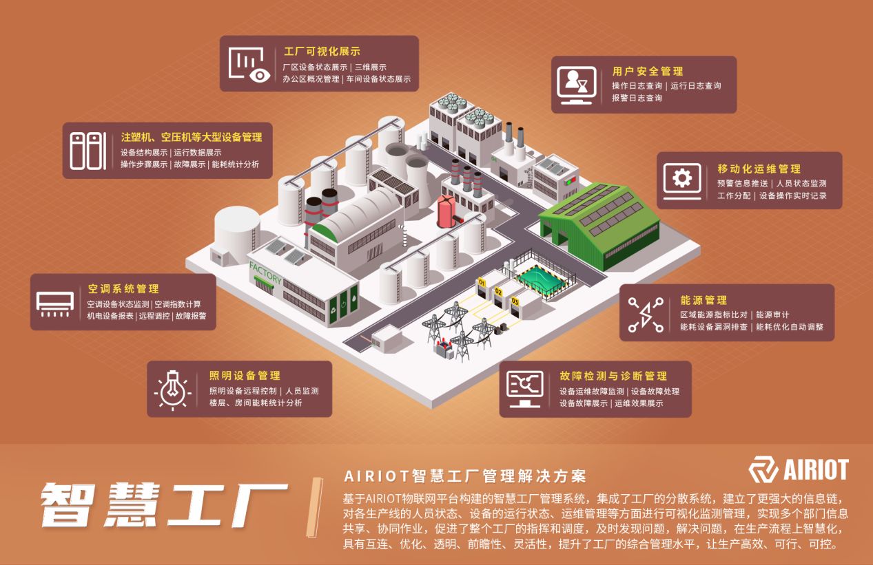 智能制造|airiot智慧工厂管理解决方案